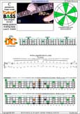 CAGED4BASS C pentatonic mmajor scale : 2D*:3C* box shape (3131 sweep pattern) pdf